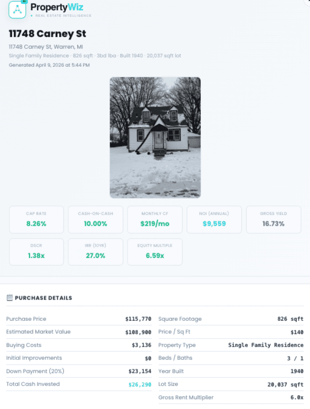 Shareable branded report showing property analysis for 11748 Carney St with KPI tiles, purchase details, and property photo